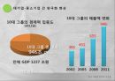 한국 중소기업 현실경제 민주화경제민주화낙수효과중소기업 양극화 현상 7페이지