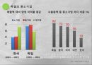 한국 중소기업 현실경제 민주화경제민주화낙수효과중소기업 양극화 현상 10페이지
