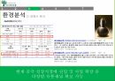 천연화장품 마케팅사회서비스국내화장품중국화장품 시장중국시장 진출 16페이지