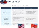 TPP와 RCEP 정의환태평양경제동반자협정동아시아자유무역협정TPP vs RCEP 5페이지