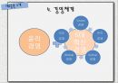 KDB대우증권인적자원관리대우증권소개브랜드마케팅서비스마케팅글로벌경영사례분석 7페이지
