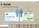 구성주의 이론국제정치하버마스의 근대성 이론기든스의 사회이론 8페이지