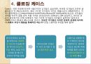 국제 곡물시장바이오 연료 시장바이오 연료 정책연료 시장 동향 13페이지