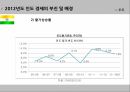 글로벌 시장이머징 마켓신흥시장인도시장 진출 8페이지