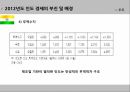 글로벌 시장이머징 마켓신흥시장인도시장 진출 10페이지