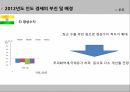 글로벌 시장이머징 마켓신흥시장인도시장 진출 11페이지
