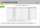 글로벌 시장이머징 마켓신흥시장인도시장 진출 13페이지