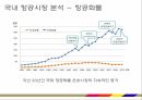 국내 항공시장항공시장 분석항공여객항공화물SWOT 분석 8페이지