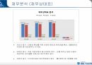 IBK 기업은행기업은행의 연혁기업은행의 특징기업은행 인사관리기업은행 마케팅전략 5페이지
