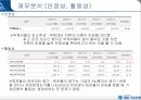 IBK 기업은행기업은행의 연혁기업은행의 특징기업은행 인사관리기업은행 마케팅전략 7페이지
