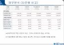 IBK 기업은행기업은행의 연혁기업은행의 특징기업은행 인사관리기업은행 마케팅전략 8페이지