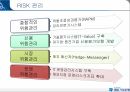 IBK 기업은행기업은행의 연혁기업은행의 특징기업은행 인사관리기업은행 마케팅전략 9페이지