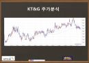 KT&G 기업분석KT&G 마케팅KT&G 브랜드마케팅KT&G 서비스마케팅글로벌경영사례분석 13페이지