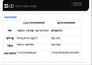 경제자유구역 자유무역 지대  9페이지