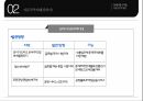 경제자유구역 자유무역 지대  14페이지