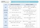 방문판매방문판매와 다단계판매피라미드조직다단계판매의 비교 8페이지