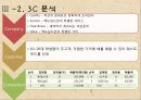 맥도날드 기업분석맥도날드 마케팅사례맥도날드 연혁 12페이지