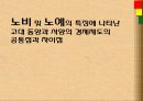 노비 노예노예란노예의 발생기원고대노예제 1페이지
