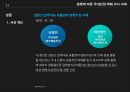 무역위원회국내산업 피해외국의 반덤핑반덤핑 제도덤핑 제도 7페이지