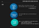 무역위원회국내산업 피해외국의 반덤핑반덤핑 제도덤핑 제도 14페이지