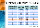 도요타의 교훈생산전략의 경쟁요인도요타 매출액일본 자동차시장 4페이지