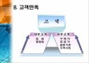 도요타의 교훈생산전략의 경쟁요인도요타 매출액일본 자동차시장 10페이지