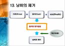 도요타의 교훈생산전략의 경쟁요인도요타 매출액일본 자동차시장 15페이지