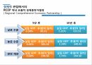 세계 경제 영토세계경제블록TPPvsRCEP 6페이지