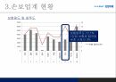삼성화재 소개지급여력비율(RBC)손해율경영지표 15페이지