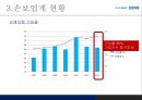 삼성화재 소개지급여력비율(RBC)손해율경영지표 16페이지