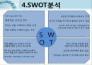 유니클로 분석유니클로의 소개유니클로 선정이유경쟁사 분석SWOTSTP분석 6페이지