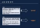 성공한 리더실패한 리더MBTI 유형 분석AB 유형 분석맥클리 랜드의 이론 9페이지