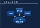 성공한 리더실패한 리더MBTI 유형 분석AB 유형 분석맥클리 랜드의 이론 10페이지