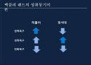 성공한 리더실패한 리더MBTI 유형 분석AB 유형 분석맥클리 랜드의 이론 11페이지