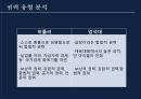 성공한 리더실패한 리더MBTI 유형 분석AB 유형 분석맥클리 랜드의 이론 12페이지
