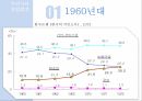 우리나라의 산업발전한국의 국민소득산업육성정책 5페이지