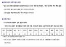 여성의 인권여성인권운동여성운동의 도약여성의 가정가정폭력범죄한국 여성인권 18페이지