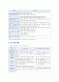 드론 활용사례 국내 드론산업 발전방향 4페이지