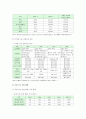 드론 활용사례 국내 드론산업 발전방향 7페이지