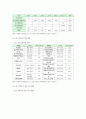 드론 활용사례 국내 드론산업 발전방향 9페이지