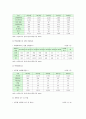 노인학대 원인과 현황 및 대책방안 분석 6페이지