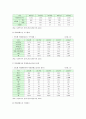 노인학대 원인과 현황 및 대책방안 분석 7페이지