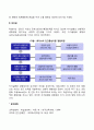 로저스의 생애와 인간관 2페이지