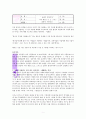 습관이 영성이다 독서감상문 1페이지