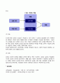 행동주의의 기본개념(일차적 욕구와 학습-동기 단서 반응 강화) 3페이지