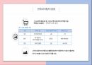 관계 마케팅& 특수 마케팅 6페이지