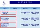 요리방 사업계획서 36페이지