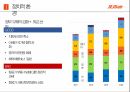 제주항공 마케팅전략 9페이지