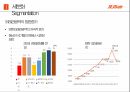 제주항공 마케팅전략 35페이지