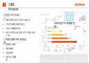 제주항공 마케팅전략 44페이지